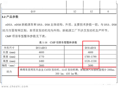 东风风神全新SUV谍照解析 尺寸超吉利博越，新能源趋势下的选择与思考